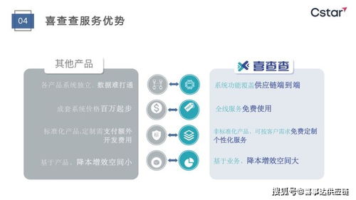 喜事達(dá)進(jìn)口供應(yīng)鏈可視化系統(tǒng) 冷藏倉儲(chǔ)助力訂單、物流與成本異常精準(zhǔn)管控