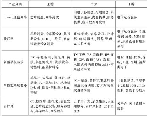 2021年中國信息技術服務行業研究報告 新格局下的演進與機遇