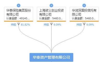 警惕監(jiān)管紅線 華潤信托因違規(guī)代持與助險(xiǎn)資借通道被罰610萬的股權(quán)管理啟示錄