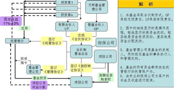 股權(quán)投資基金管理公司風(fēng)控合規(guī)專員的工作職責(zé)與實(shí)踐核心