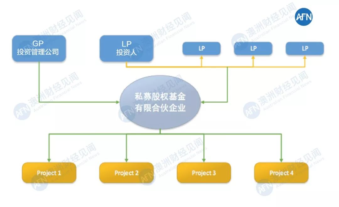 純干貨 100頁P(yáng)PT深度解析2014年中國股權(quán)投資行業(yè)發(fā)展與私募股權(quán)基金管理實(shí)踐