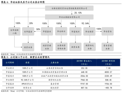 國資背景的安徽省老牌券商 —— 華安轉(zhuǎn)債投資價(jià)值深度分析