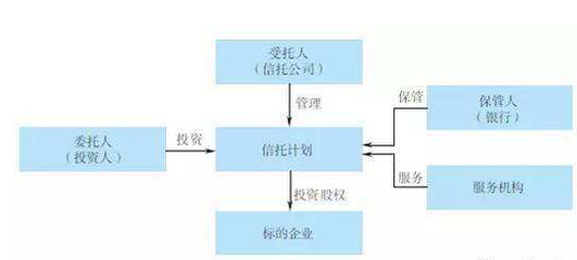 股權(quán)信托 概念、特征與類型及其在股權(quán)投資管理中的運(yùn)用