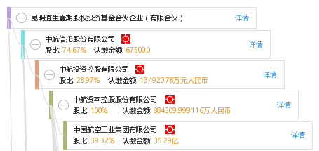 股權(quán)投資管理的專業(yè)人士與賦能者 昆明道生壹期股權(quán)投資基金合伙企業(yè)實(shí)踐洞察